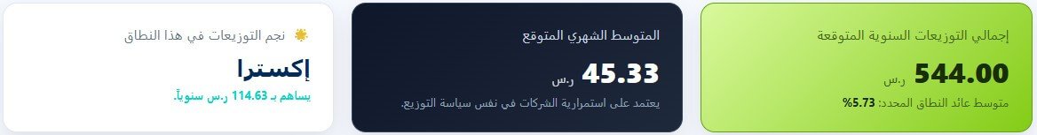 لوحة التوزيعات